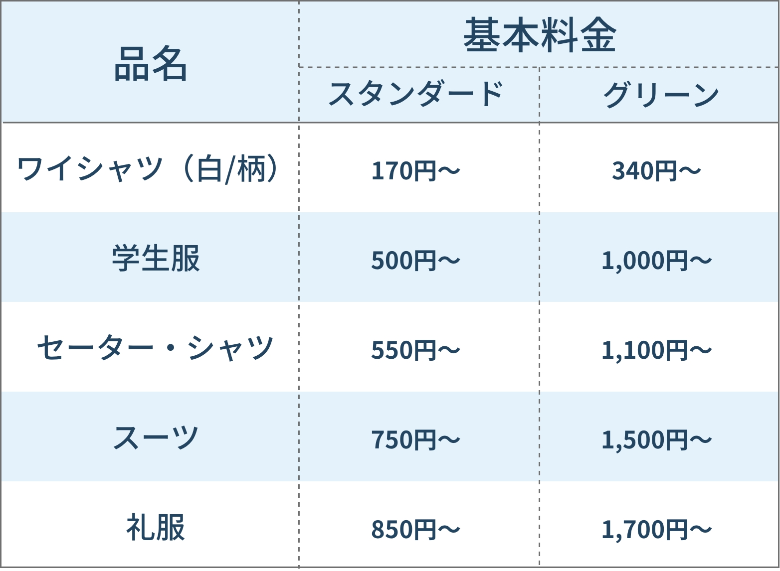 宅配クリーニング料金表】下関・山陽小野田・門司の宅配クリーニング